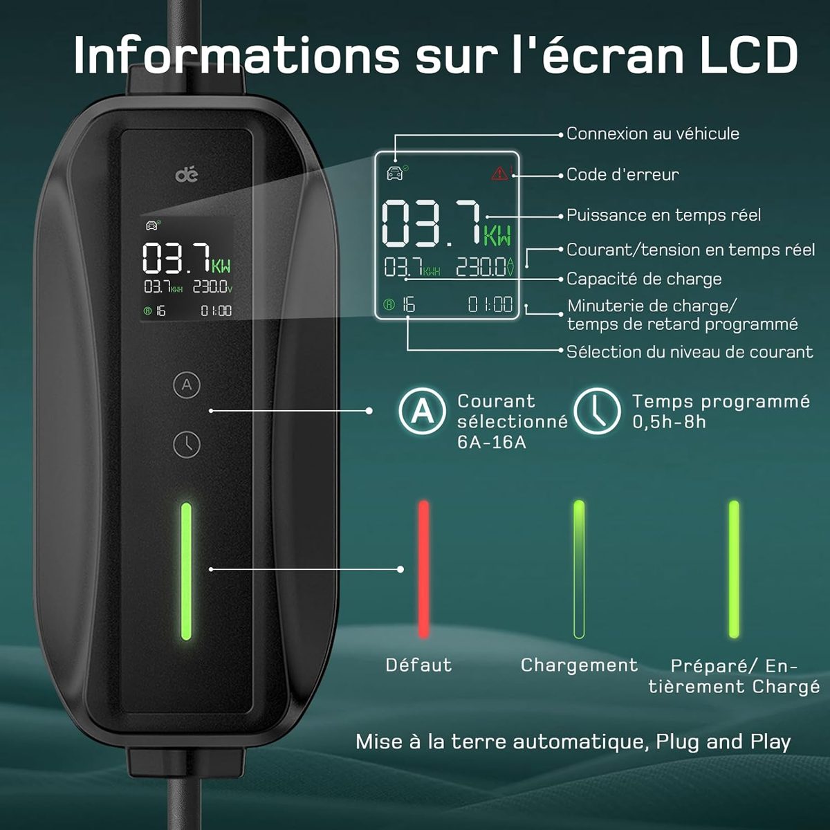 Écran LCD du chargeur Type 2 affichant la puissance en temps réel, le courant et les kWh injectés