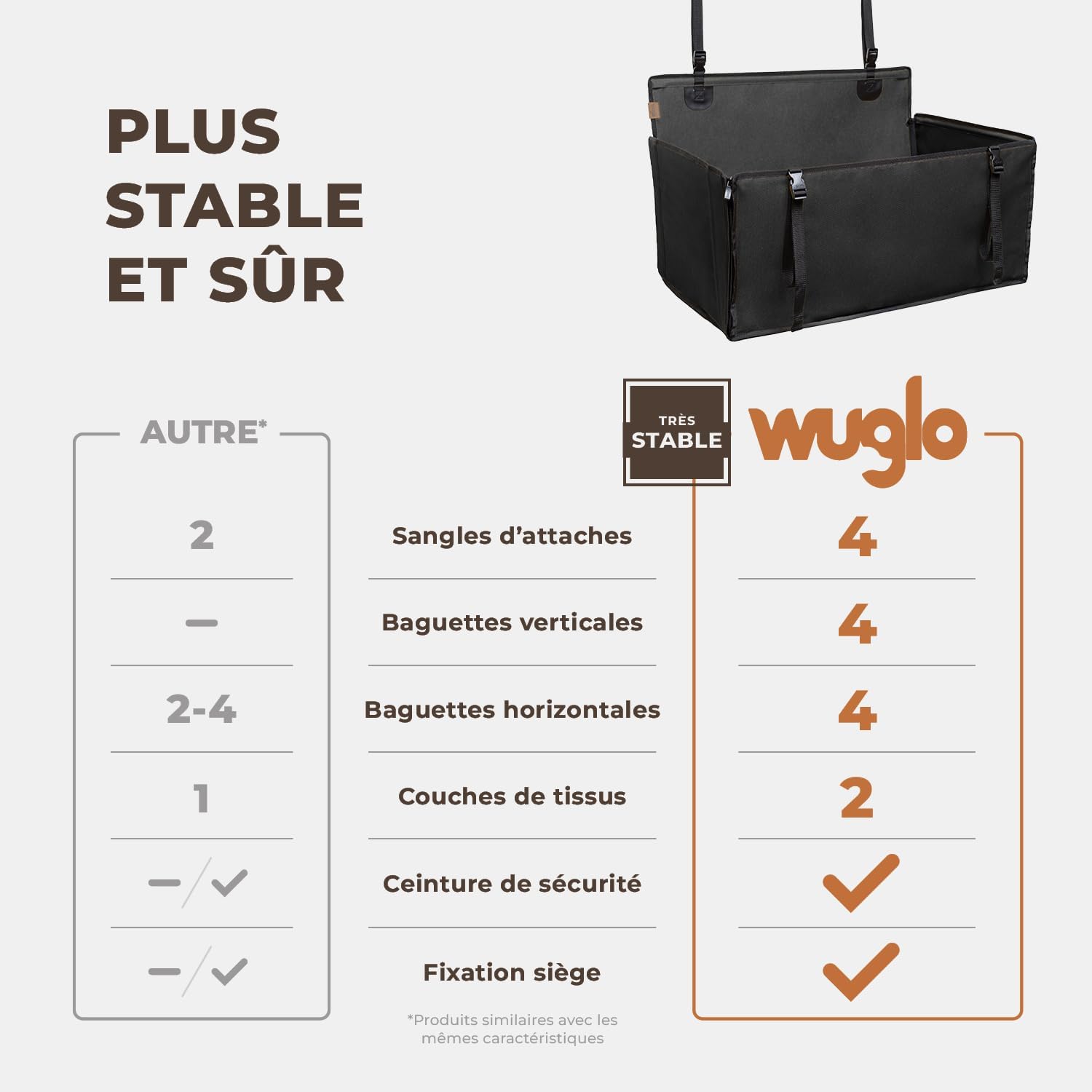 Renforts du siège auto chien WUGLO : quatre sangles d’attache, huit baguettes verticales et horizontales, deux couches de tissu