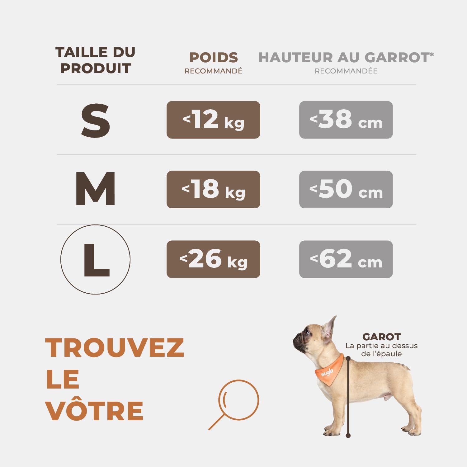 Tableau des tailles du siège auto chien WUGLO : poids et hauteur au garrot recommandés — S jusqu’à 12 kg et 38 cm, M jusqu’à 18 kg et 50 cm, L jusqu’à 26 kg et 62 cm